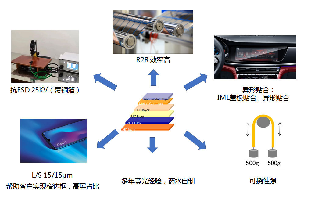 煙臺正?？萍脊煞萦邢薰? title=